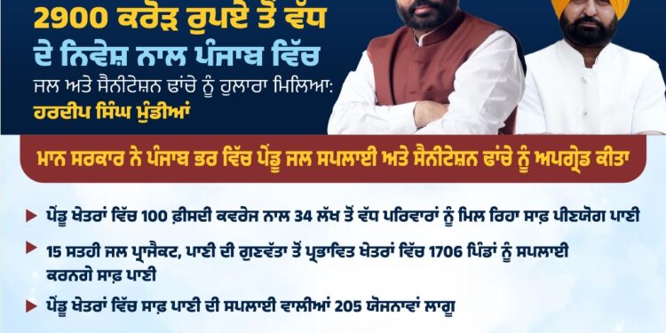 MANN GOVT SCALES UP RURAL WATER SUPPLY AND SANITATION INFRA ACROSS PUNJAB