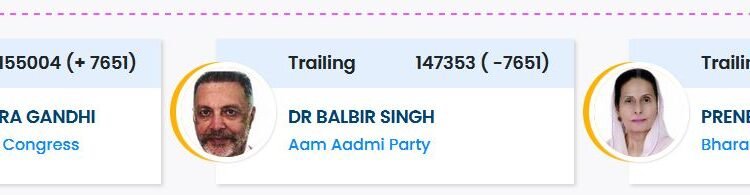 -पटियाला सीट पर धर्मवीर गांधी 155004 वोटों के साथ आगे