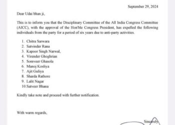 कांग्रेस ने 10 नेताओं को 6 वर्षों के लिए पार्टी से निष्कासित किया