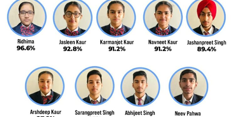 ਅਕੇਡੀਆ ਵਰਲਡ ਸਕੂਲ ਦਾ ਨਤੀਜਾ ਰਿਹਾ ਸ਼ਾਨਦਾਰ