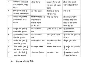 Under secretary ਦੇ ਤਬਾਦਲੇ ਦੀ ਕਾਰਵਾਈ ਸਕੱਤਰੇਤ ਪ੍ਰਸ਼ਾਸਨ ਵਲੋਂ ਕੀਤੀ ਗਈ